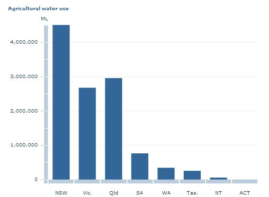 water use by state.jpg